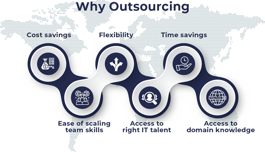 why outsourcing (1) why outsourcing (1)